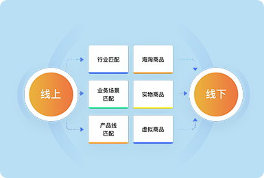 鏈接更多的線下鼓舞與線上用戶，拓展O2O行業(yè)